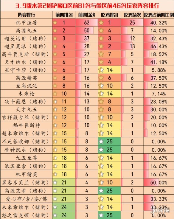 金铲铲之战3.9版本最强阵容主C阵容装备如何搭配