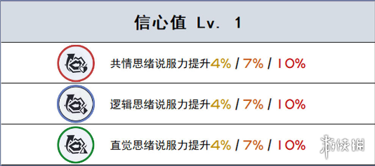 未定事件簿研修室天赋介绍研修室天赋有哪些