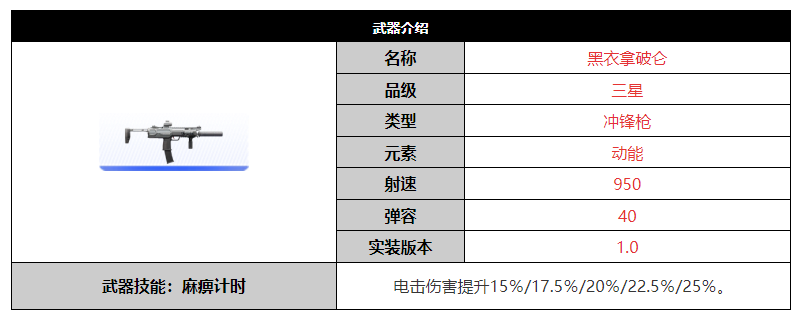 尘白禁区黑衣拿破仑武器介绍