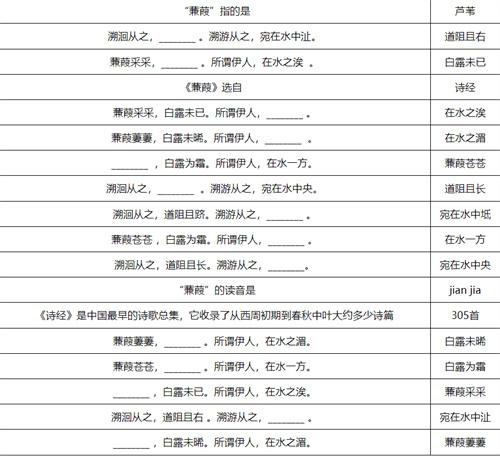 梦幻西游敦煌答题题目有哪些