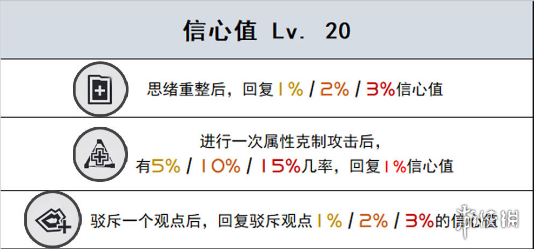 未定事件簿研修室天赋介绍研修室天赋有哪些