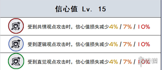 未定事件簿研修室天赋介绍研修室天赋有哪些