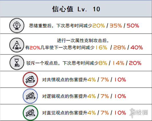 未定事件簿研修室天赋介绍研修室天赋有哪些