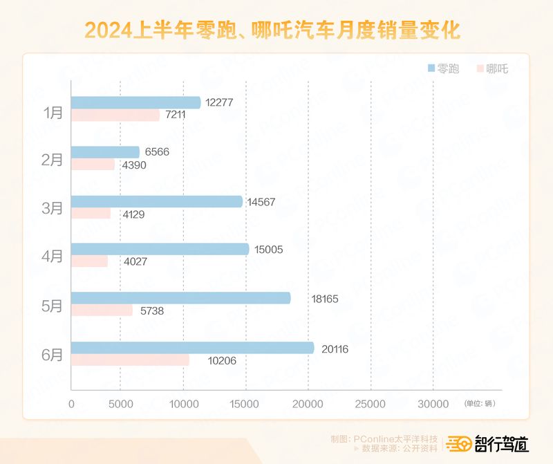 造车新势力“期中考”交卷：谁在掉队，谁会突围