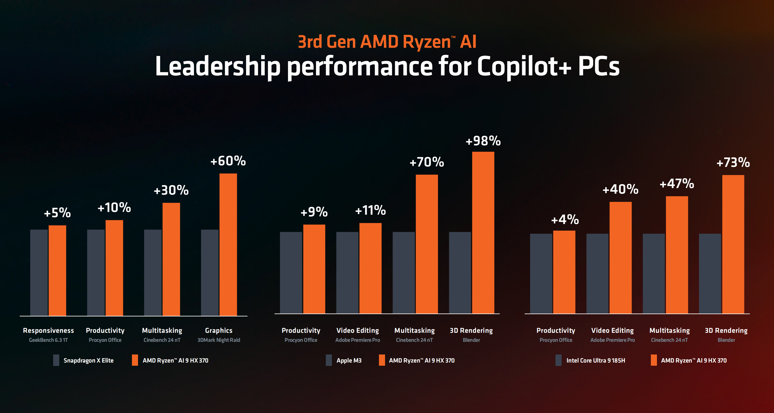 科技实话高通+AMD接连放大招，英特尔在移动端迎来新挑战