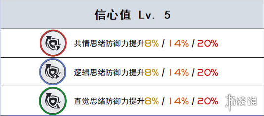 未定事件簿研修室天赋介绍研修室天赋有哪些