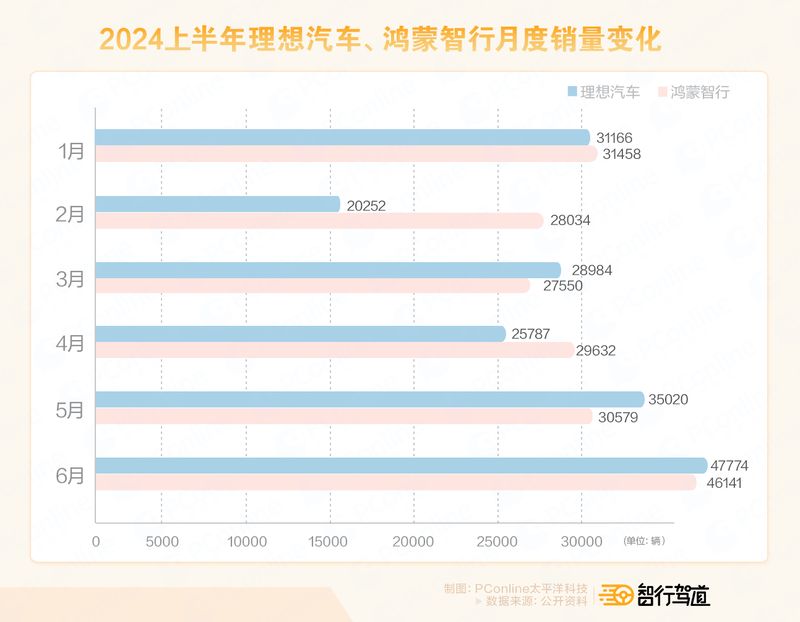 造车新势力“期中考”交卷：谁在掉队，谁会突围