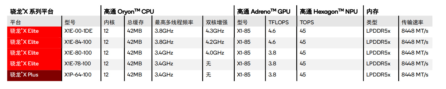 科技实话高通+AMD接连放大招，英特尔在移动端迎来新挑战