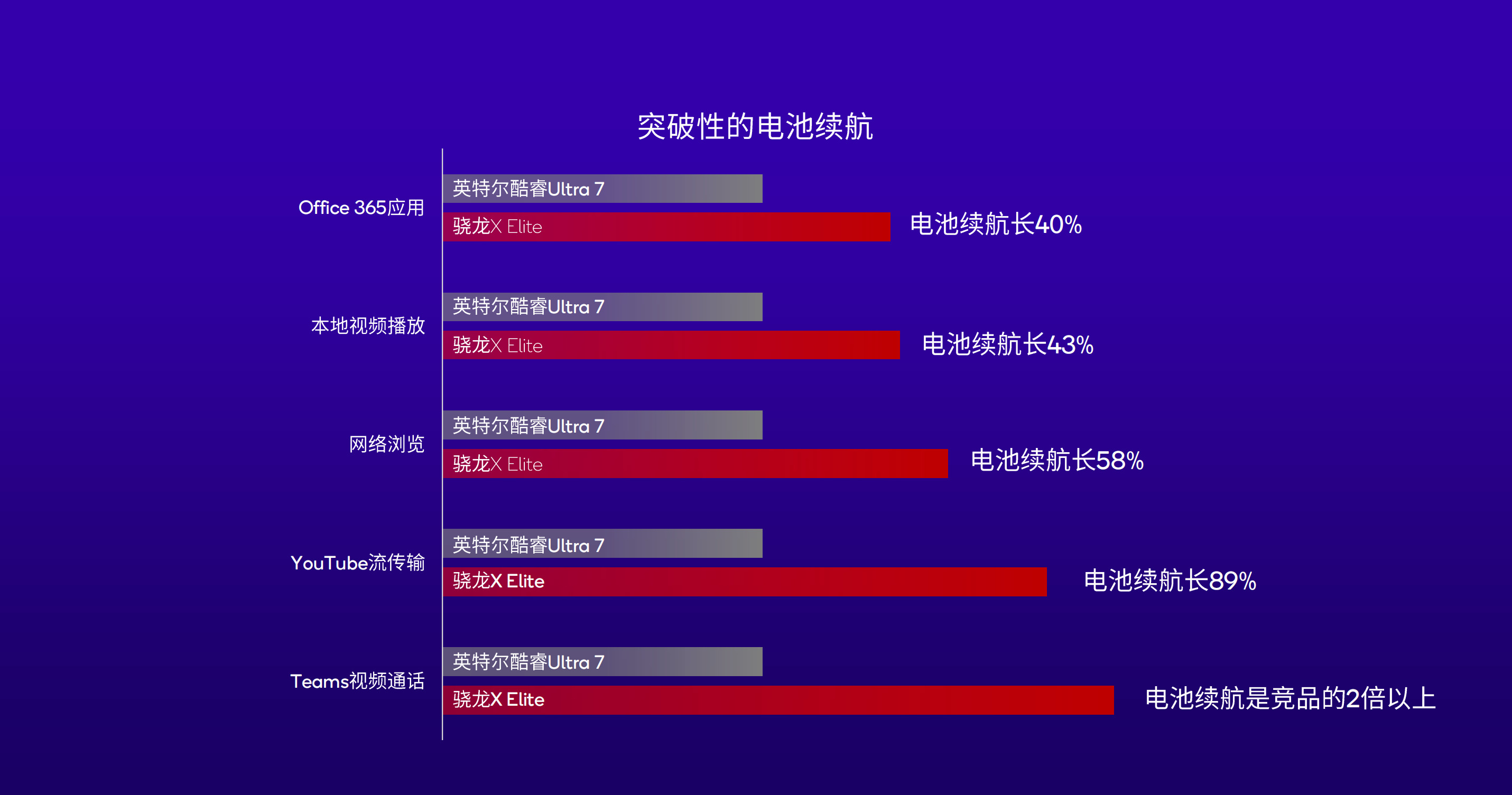 科技实话高通+AMD接连放大招，英特尔在移动端迎来新挑战