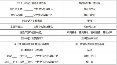 梦幻西游敦煌答题题目有哪些