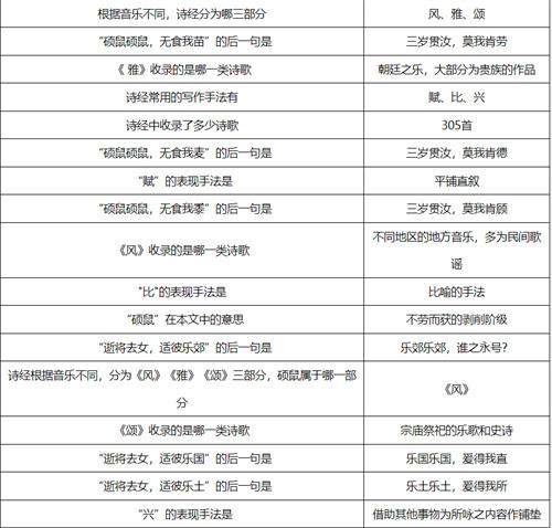 梦幻西游敦煌答题题目有哪些