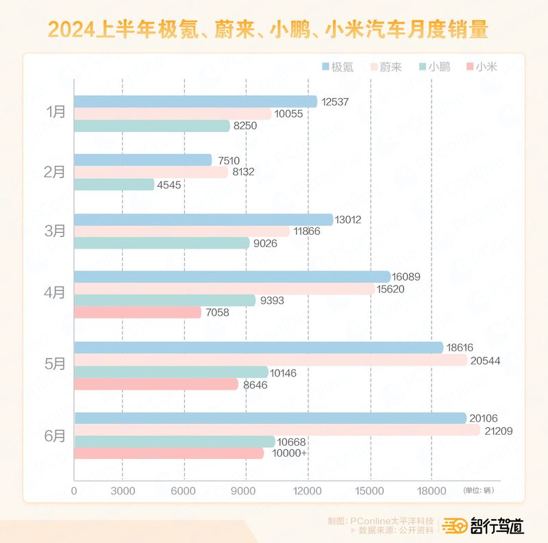 造车新势力“期中考”交卷：谁在掉队，谁会突围