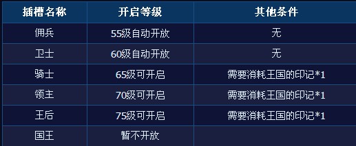 神曲战斗守护系统介绍守护属性培养