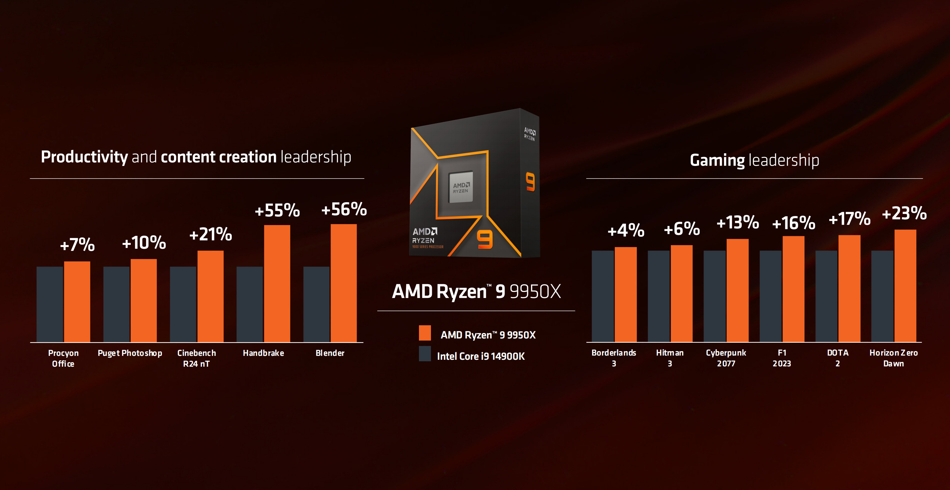 科技实话高通+AMD接连放大招，英特尔在移动端迎来新挑战