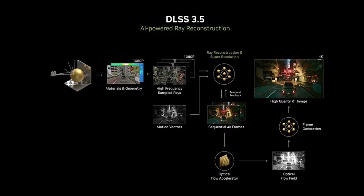 独特白色美学华硕DUAL4070SEVOWHITE显卡惊艳一世