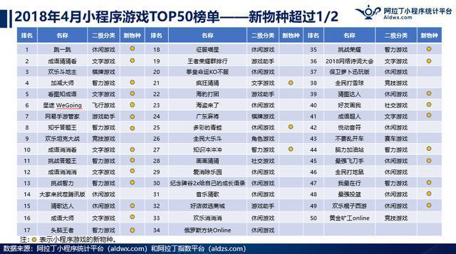 微信小游戏产品是否会重复手游的发展路线