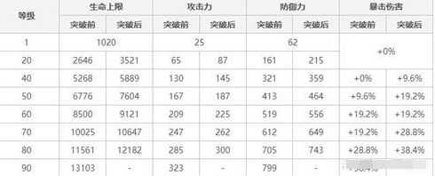 原神：从各个方面解析雷系地位