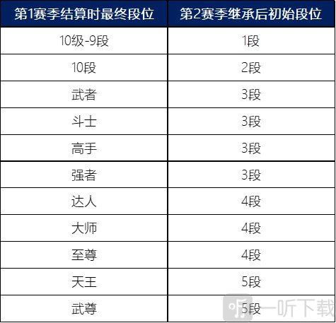 dnf手游新赛季全新决斗场PVP内容都有什么全新PVP内容详情