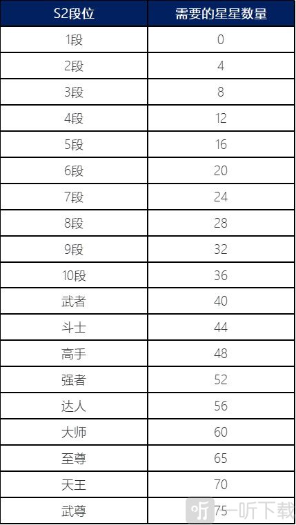 dnf手游新赛季全新决斗场PVP内容都有什么全新PVP内容详情