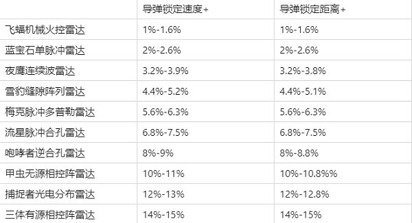 现代空战3d