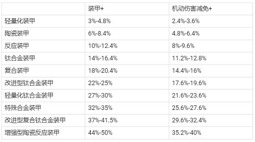 现代空战3d