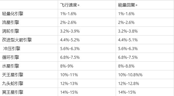 现代空战3d