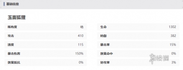 西游笔绘西行玉面狐狸技能强度一览