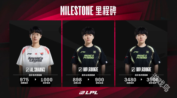 LPL7月11日数据里程碑