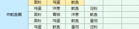 魔卡少女樱回忆钥匙炸鱿鱼圈怎么做炸鱿鱼圈食谱配方