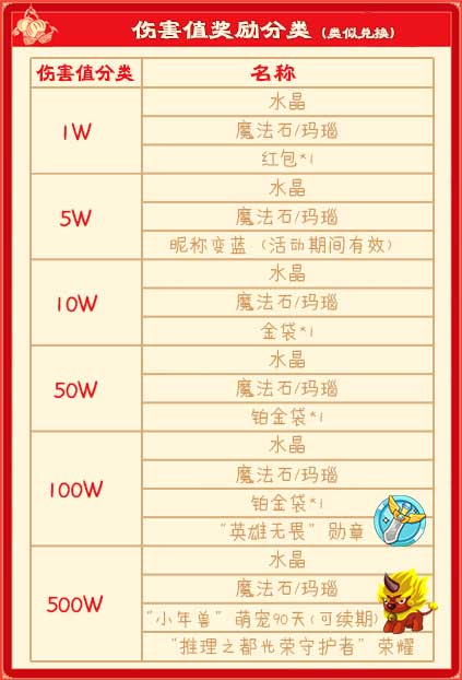 年兽入侵推理学院春节活动疯狂送礼