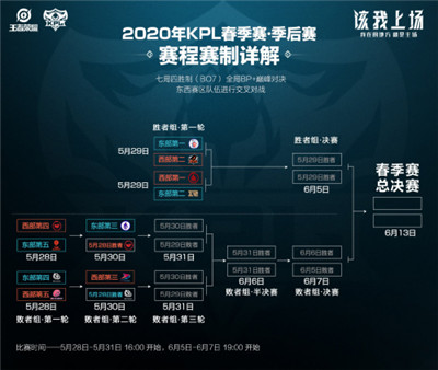 虎牙KPL：野核小新所向披靡-WE4:0大胜TES打响季后赛开门红