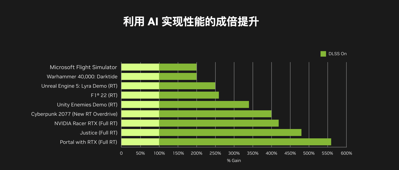 外观独美华硕DUAL4070SEVOWHITE显卡值得入手