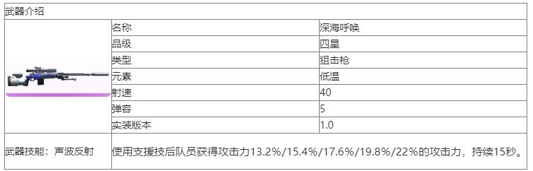 尘白禁区深海呼唤武器怎么样尘白禁区深海呼唤武器介绍