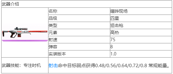 尘白禁区迷乱迪斯科武器怎么样尘白禁区迷乱迪斯科武器介绍