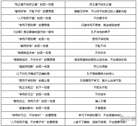 梦幻西游敦煌答题题库大全