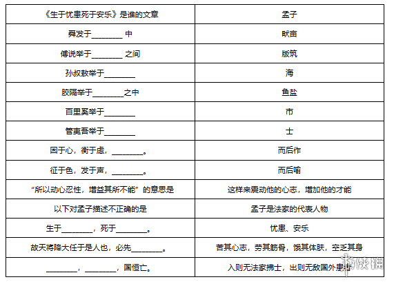 梦幻西游敦煌答题题库大全