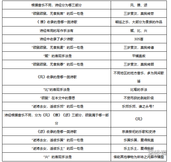 梦幻西游敦煌答题题库大全