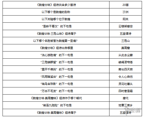 梦幻西游敦煌答题题库大全