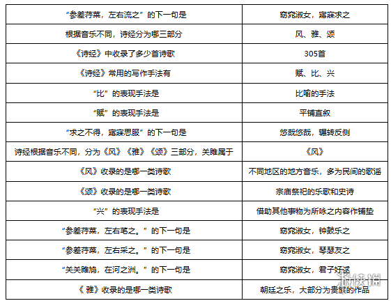 梦幻西游敦煌答题题库大全