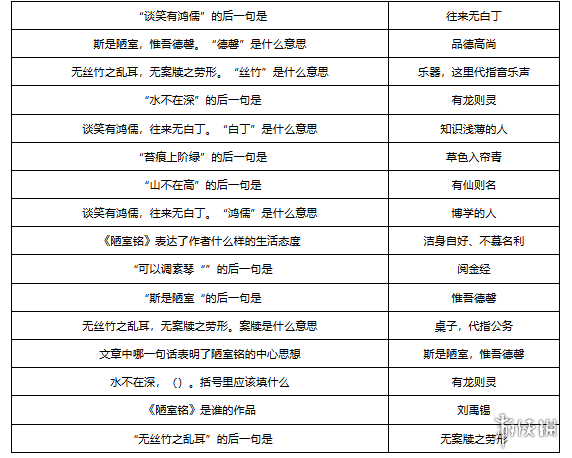 梦幻西游敦煌答题题库大全