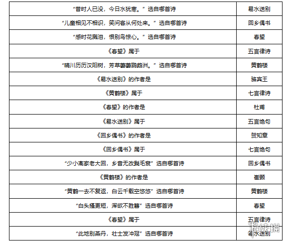 梦幻西游敦煌答题题库大全