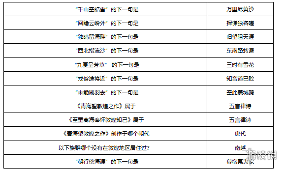 梦幻西游敦煌答题题库大全