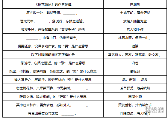 梦幻西游敦煌答题题库大全