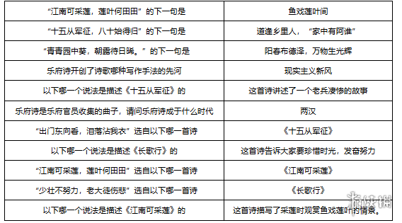 梦幻西游敦煌答题题库大全