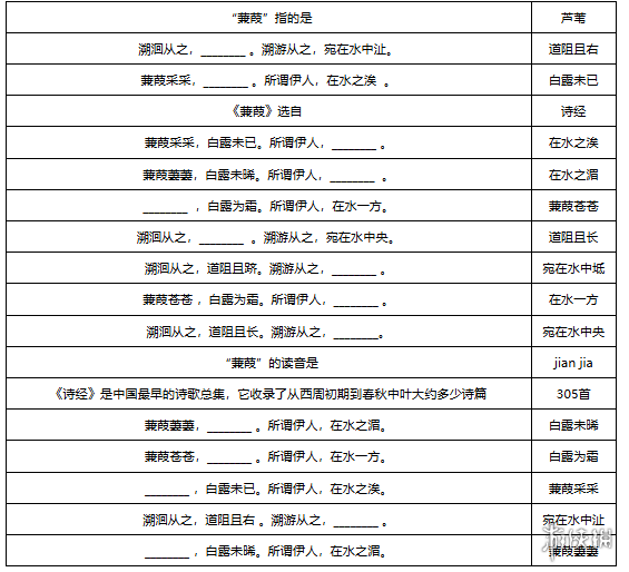 梦幻西游敦煌答题题库大全