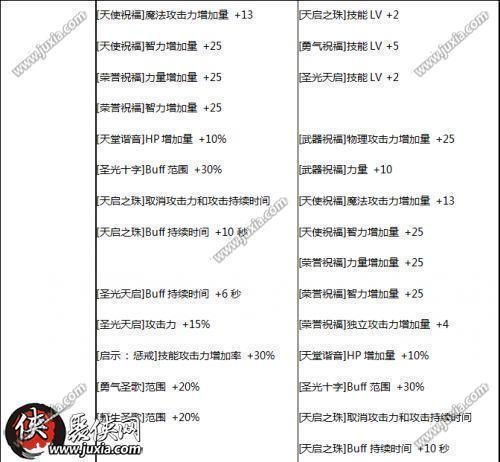 dnf5月24日SS防具首饰改版新旧属性对比一览