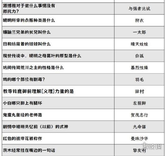 阴阳师灯花射虎灯谜答案汇总