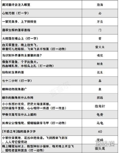 阴阳师灯花射虎灯谜答案汇总