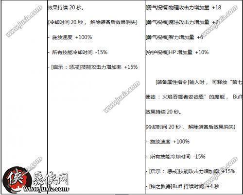 dnf5月24日SS防具首饰改版新旧属性对比一览