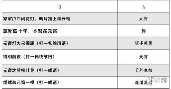 阴阳师灯花射虎灯谜答案汇总